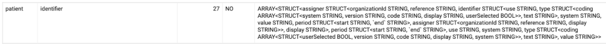 `Identifier` data type and the array within the data type that contains the `STRUCT` data type.