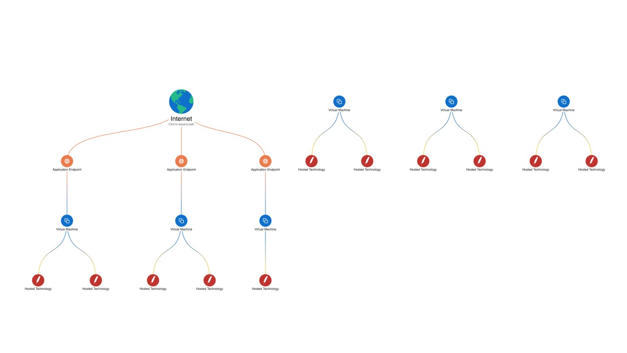 Entire Wiz scan of an example cloud stack.