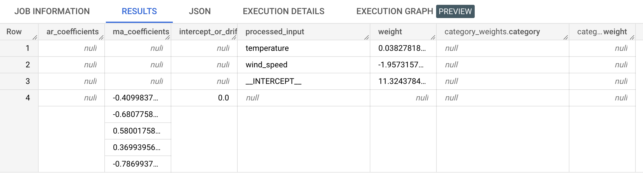 ML.ARIMA_COEFFICIENTS output.