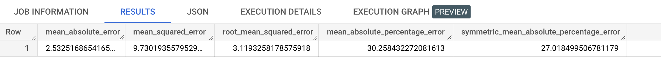 ML.EVALUATE output.