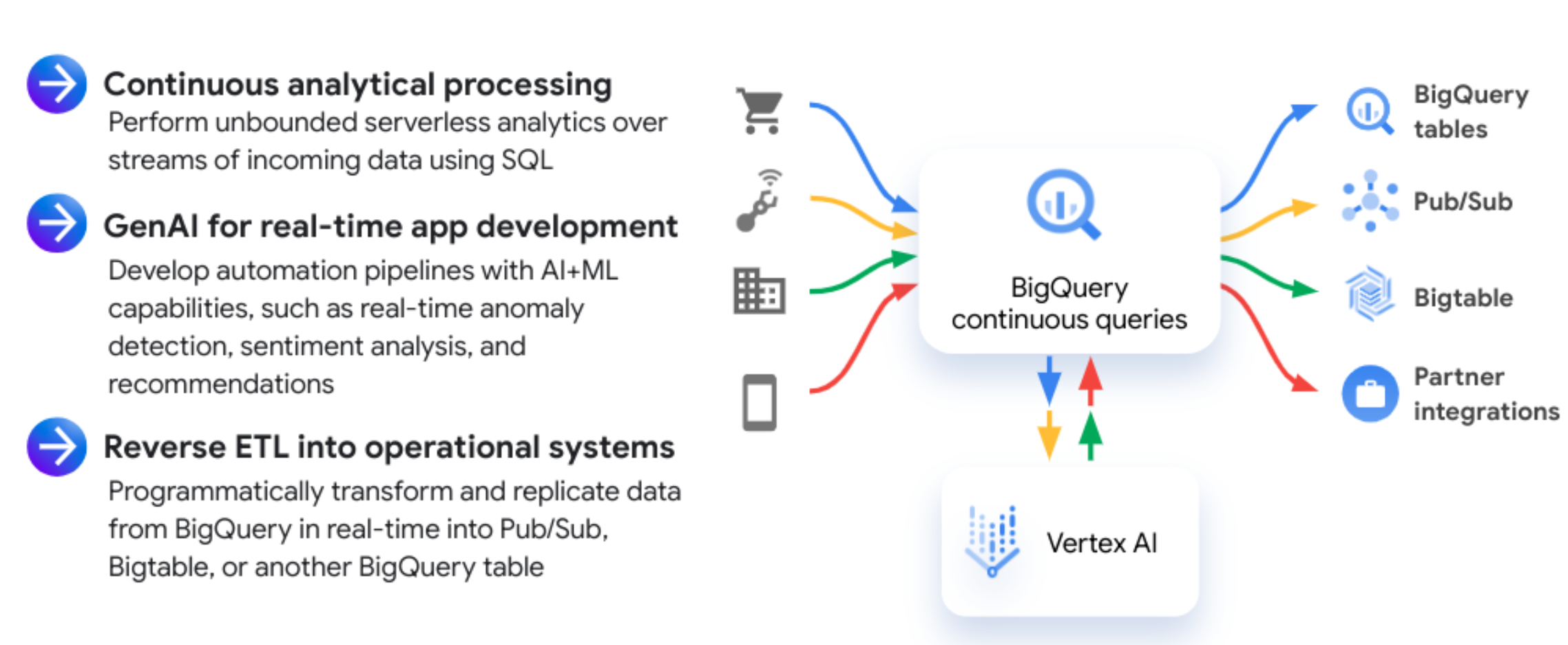 Diagram showing common workflows for continuous queries.