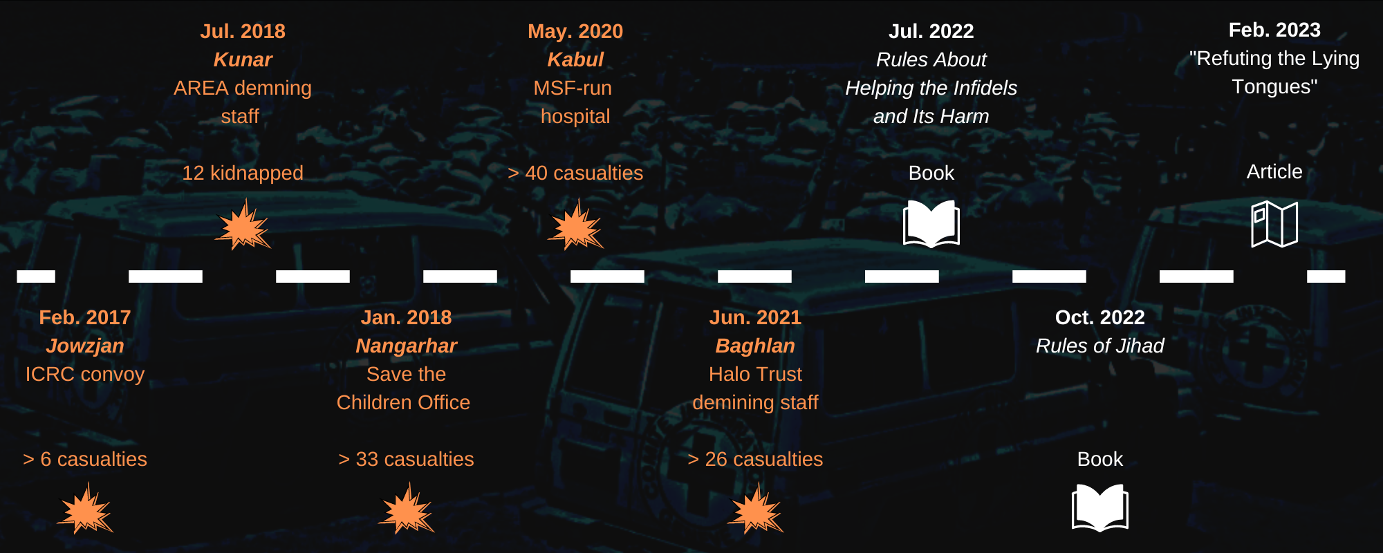 Key developments in ISKP anti-humanitarian campaign