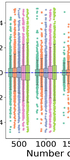 Prediction of causal genes at GWAS loci with pleiotropic gene regulatory effects using sets of correlated instrumental variables