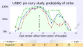 2009 USBC tenpin bowling pin carry study - probability of strike.svg