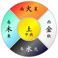 Chinese characters (Features)
