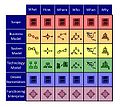 Simple example Zachman Framework.