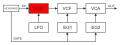 Synth Diag VCO