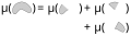 Finite additivity of a measure