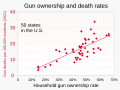 20230604 Gun death rates related to household gun ownership rates - by state - US.svg