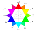 RBG color wheel-ar.svg