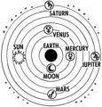 Ptolemaic system 2 (PSF).png