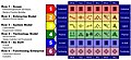 Zachman Framework Rows