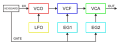 Synth Diag