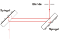 German .svg