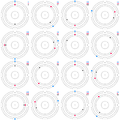 All the conjunctions and oppositions per resonance cycle of the 3 moons