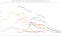 Italian monthly newspaper circulation (since 1976)