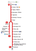 stations of metro line M1