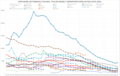 Italian weekly newspaper circulation (since 1976)