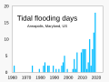 20201112 Tidal flooding graph - Annapolis, Maryland.svg (flooding at one specific location)