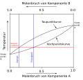 German .svg