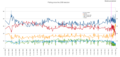 all polls from 2008 to 2011