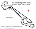 Circuito Armagnac