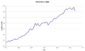 Global shark catch graph 1950 to 2004.png