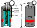 ABC-M7A2 and ABC-M7A3 CS gas grenade