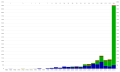 Exoplanet discoveries, by year; color-coded by discovery method