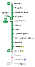 stations of metro line M2