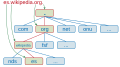 es (Spanish)