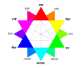 RBG color wheel-hi.svg