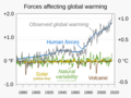 2017 Global warming attribution - based on NCA4 Fig 3.3 - single-panel version — — — — — Uploaded 13 Feb 2020. Combines the two charts above into a single chart to reduce space and to avoid redundancy in the Global warming article]]