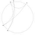 orbit : {5/31 , 10/31 , 20/31 , 9/31 , 18/31}