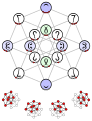 Tesseract Hasse diagram