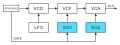 SynthDiagEnv