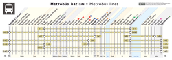 Metrobüs lines