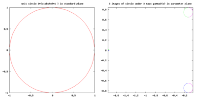 Period 3 hyperbolic components as a imeges of unit circle