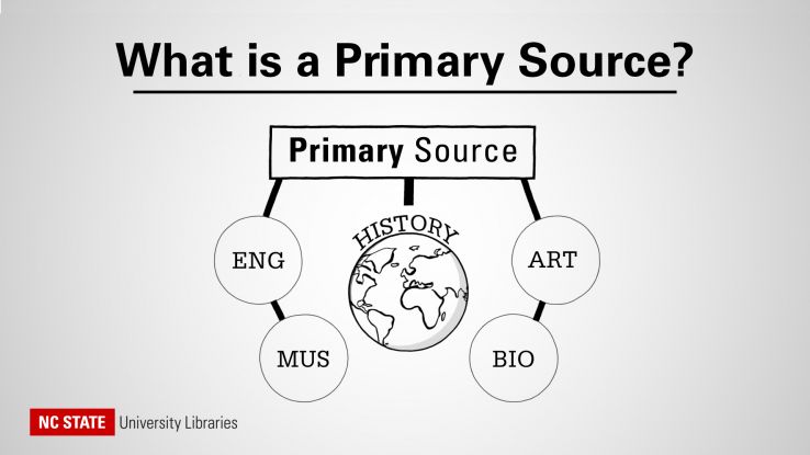 What is a Primary Source?