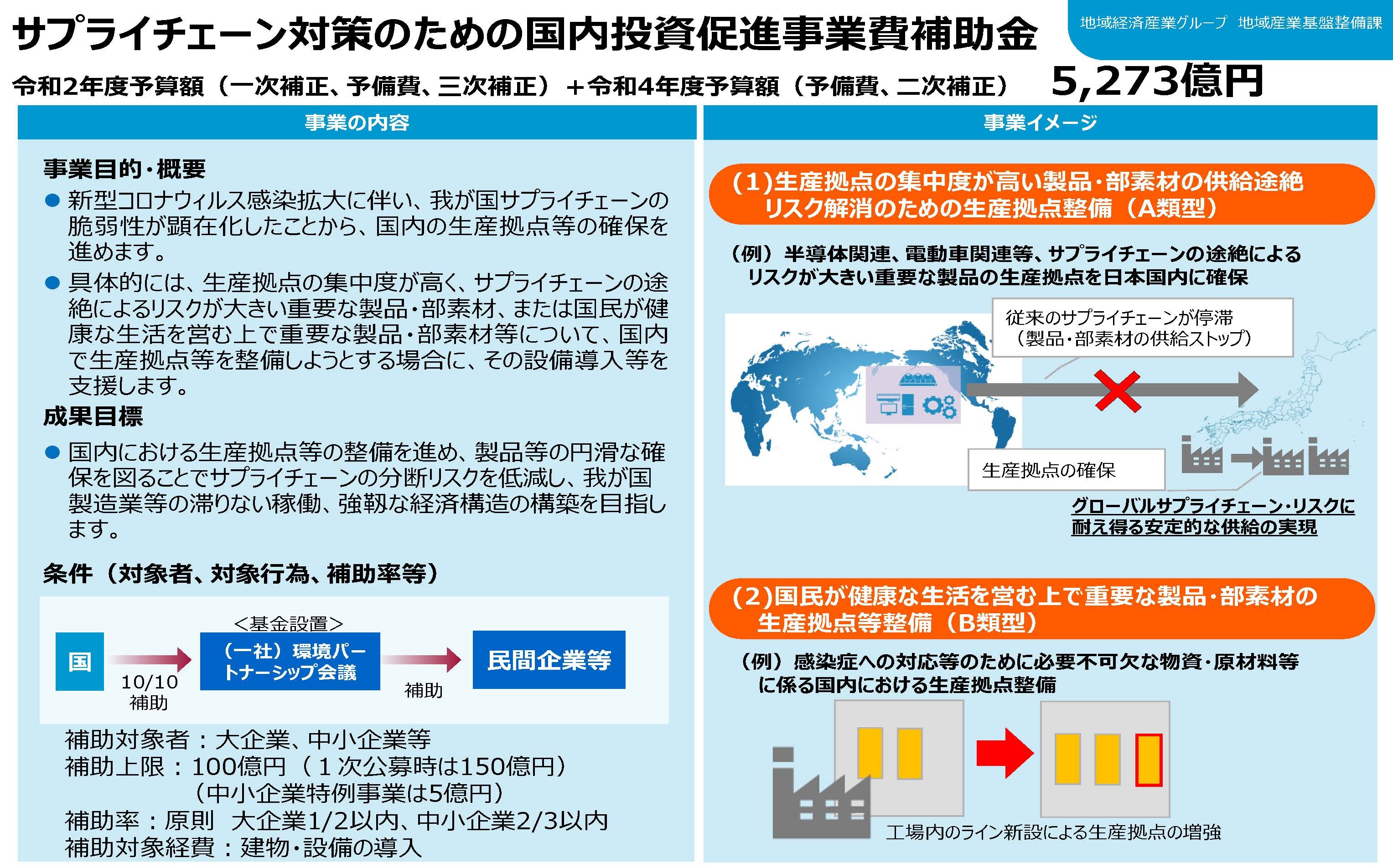 /covid-19/supplychain/covid-19supplychainpdfpr04.pdf