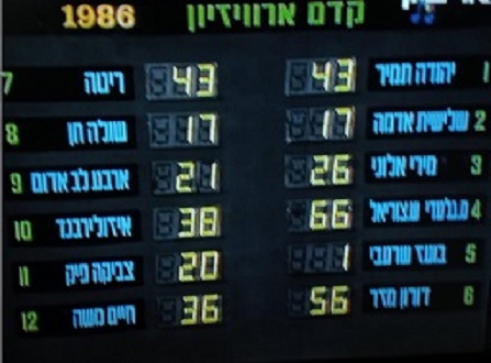 קדם אירוויזיון