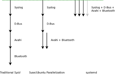 Parallelization plot