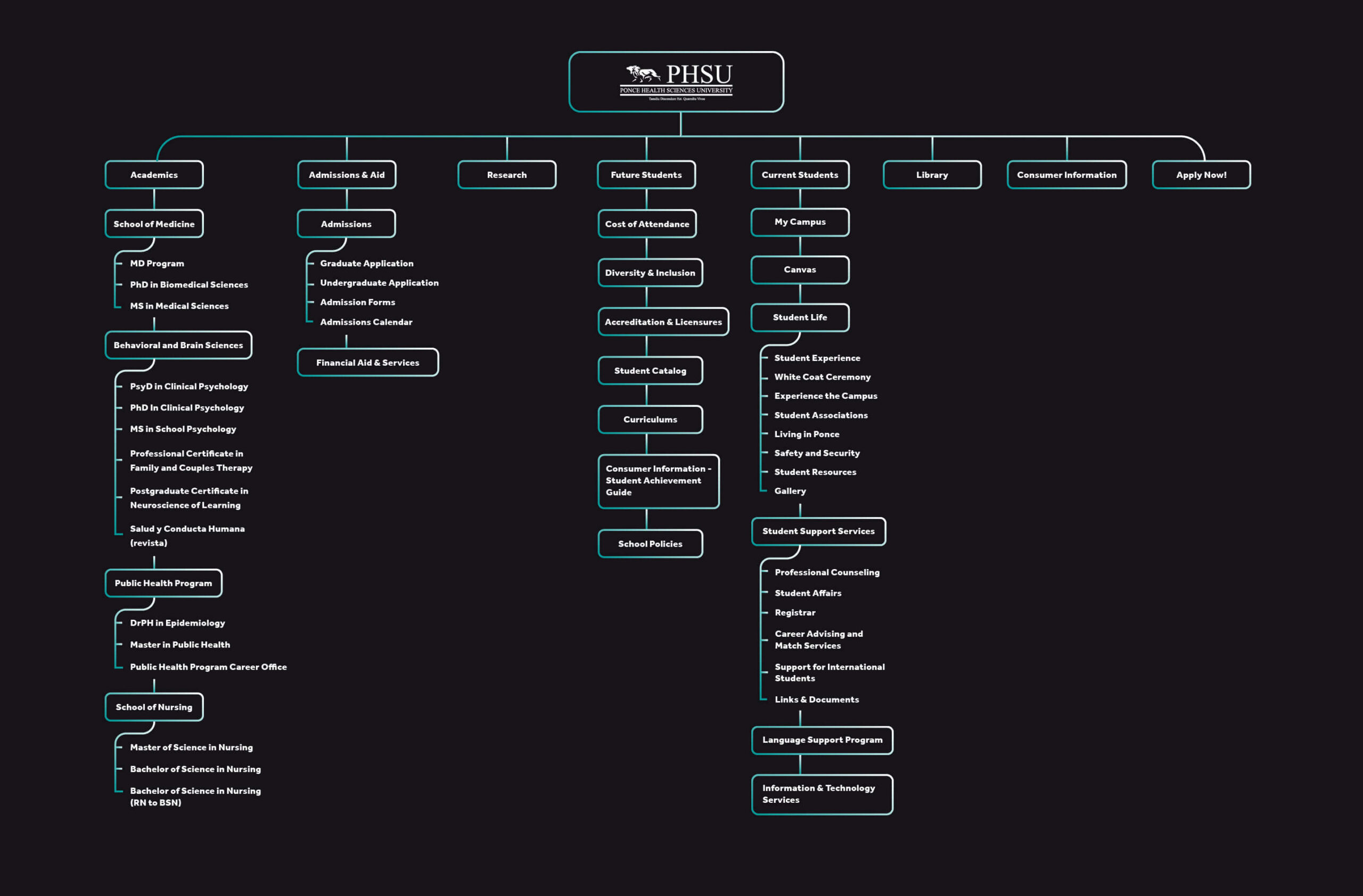 EH portfolio PHSUsitemap scaled