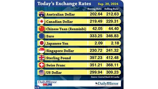 Today’s exchange rate - 20 September 2024