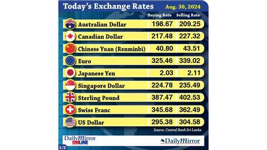 Today’s exchange rate - 30 August 2024