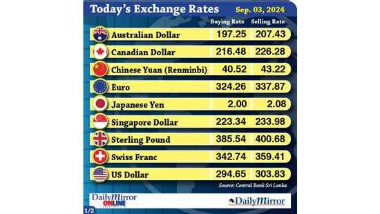 Today’s exchange rate - 03 September 2024