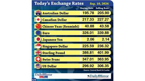 Today’s exchange rate - 10 September 2024