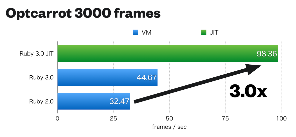 Optcarrot 3000 frames