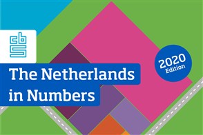 Thumbnail The Netherlands in Numbers 2020