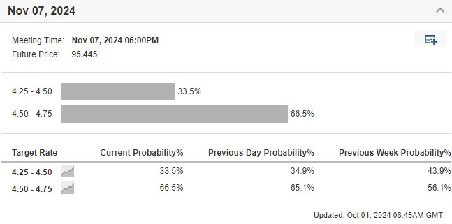 Fed Monitor Tool